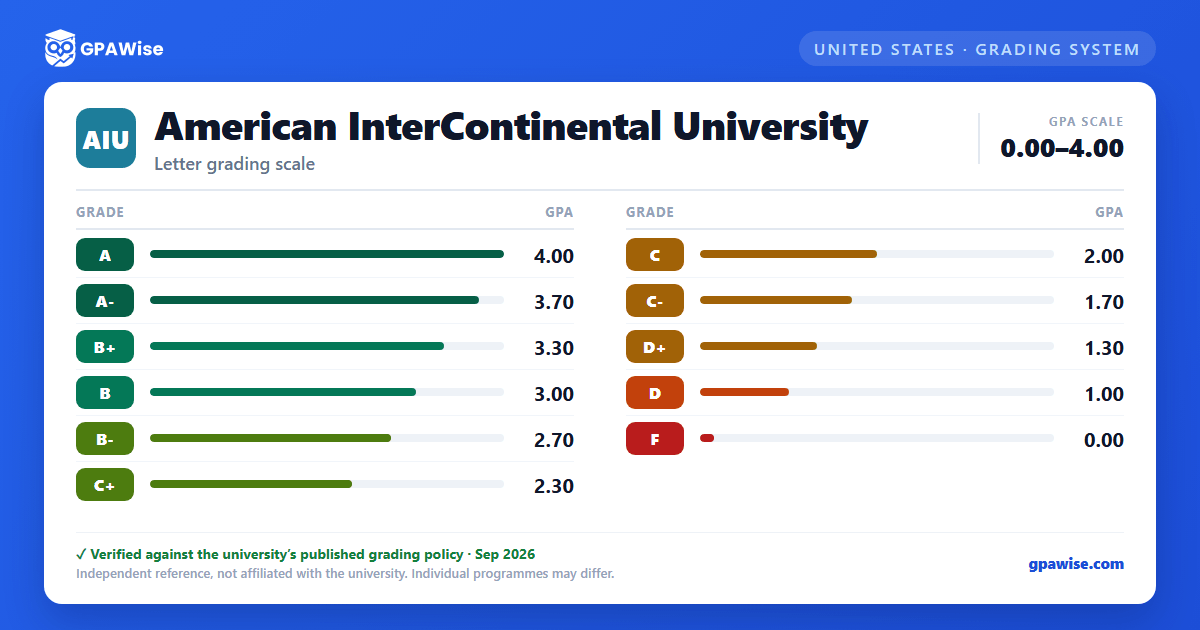 American InterContinental University grading scheme — grade and GPA value
