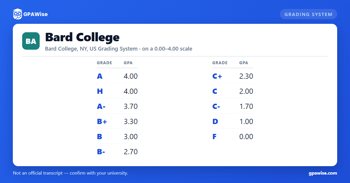 Bard College grading scheme — grade and GPA value