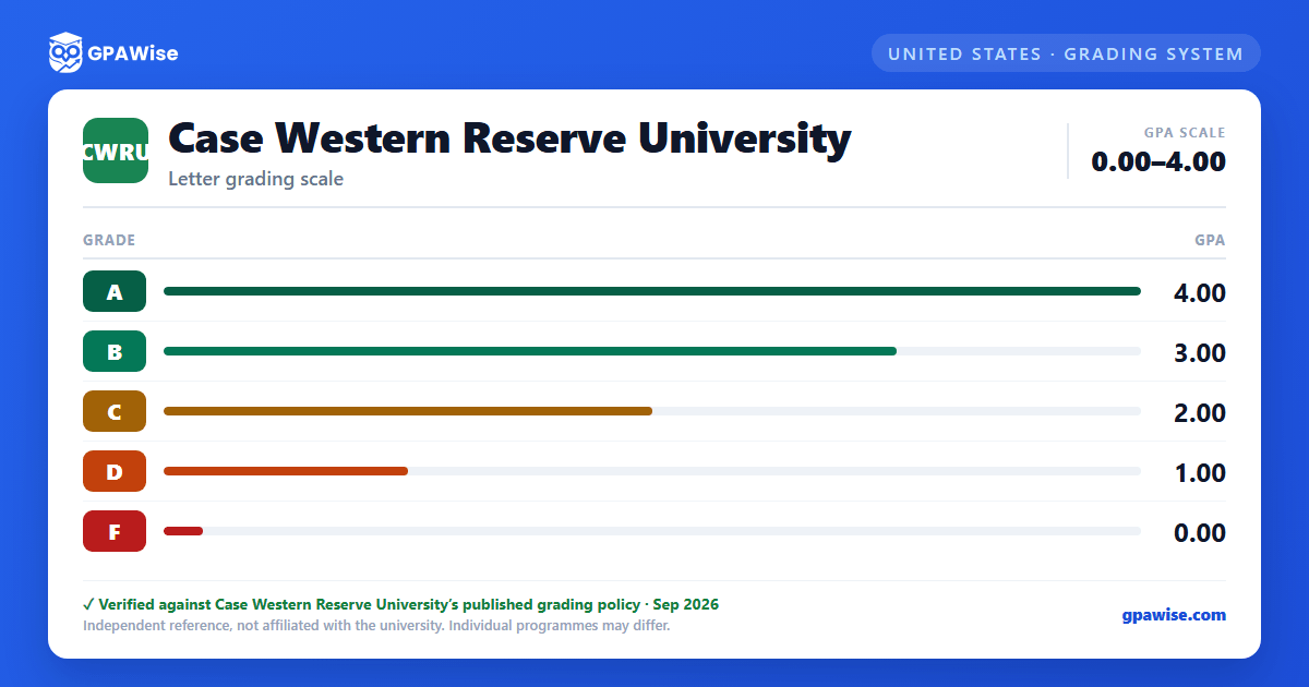 Case Western Reserve University grading scheme — grade and GPA value