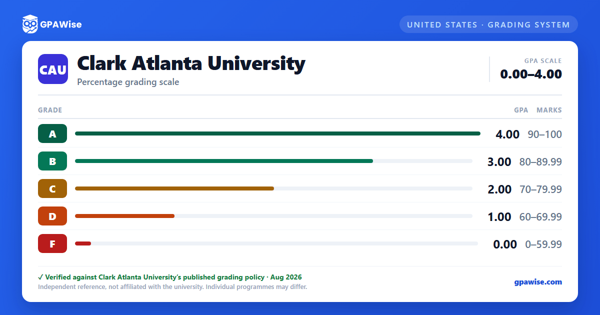 Clark Atlanta University grading scheme — grade, GPA value and marks range