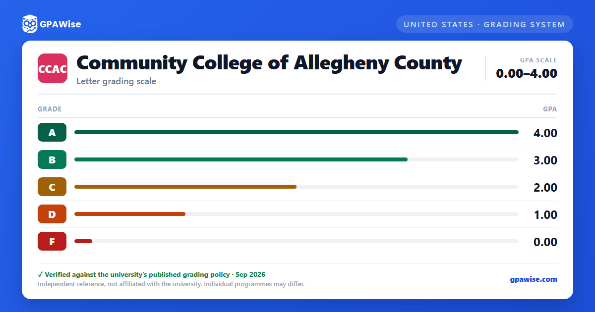 Community College of Allegheny County grading scheme — grade and GPA value