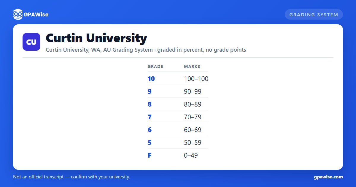 Curtin University grading scheme — grade, GPA value and marks range