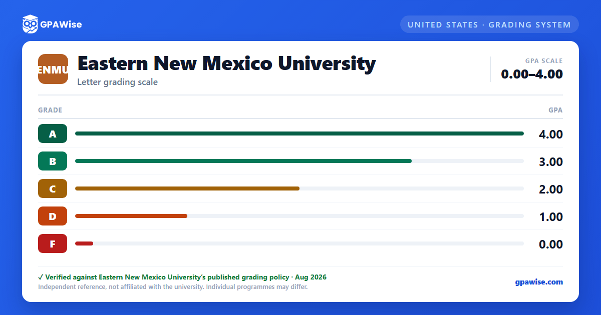 Eastern New Mexico University grading scheme — grade and GPA value