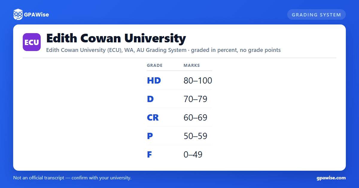 Edith Cowan University grading scheme — grade, GPA value and marks range