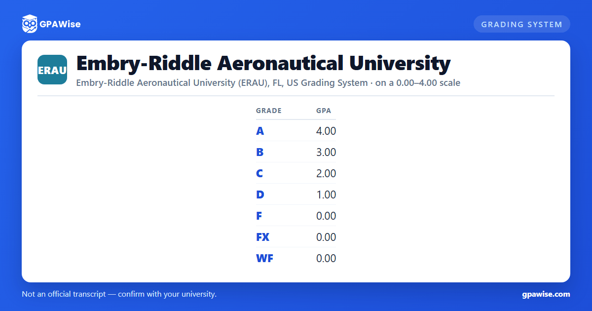 Embry-Riddle Aeronautical University grading scheme — grade and GPA value