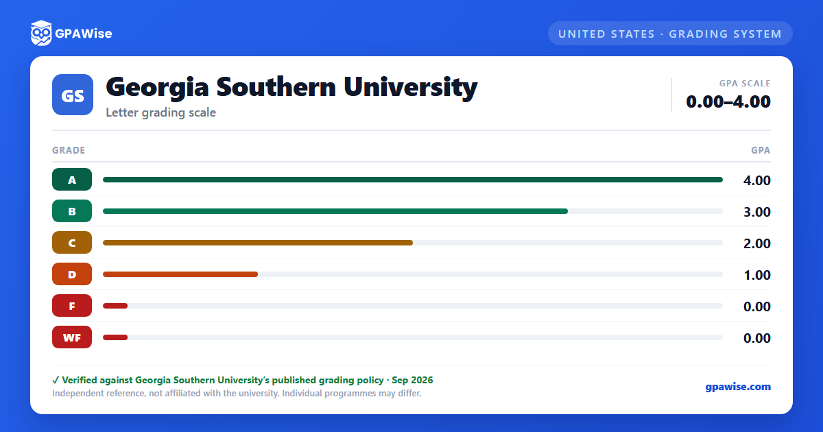 Georgia Southern University grading scheme — grade and GPA value