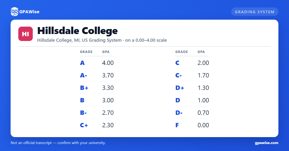 Hillsdale College grading scheme — grade and GPA value