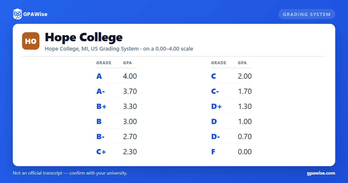 Hope College grading scheme — grade and GPA value