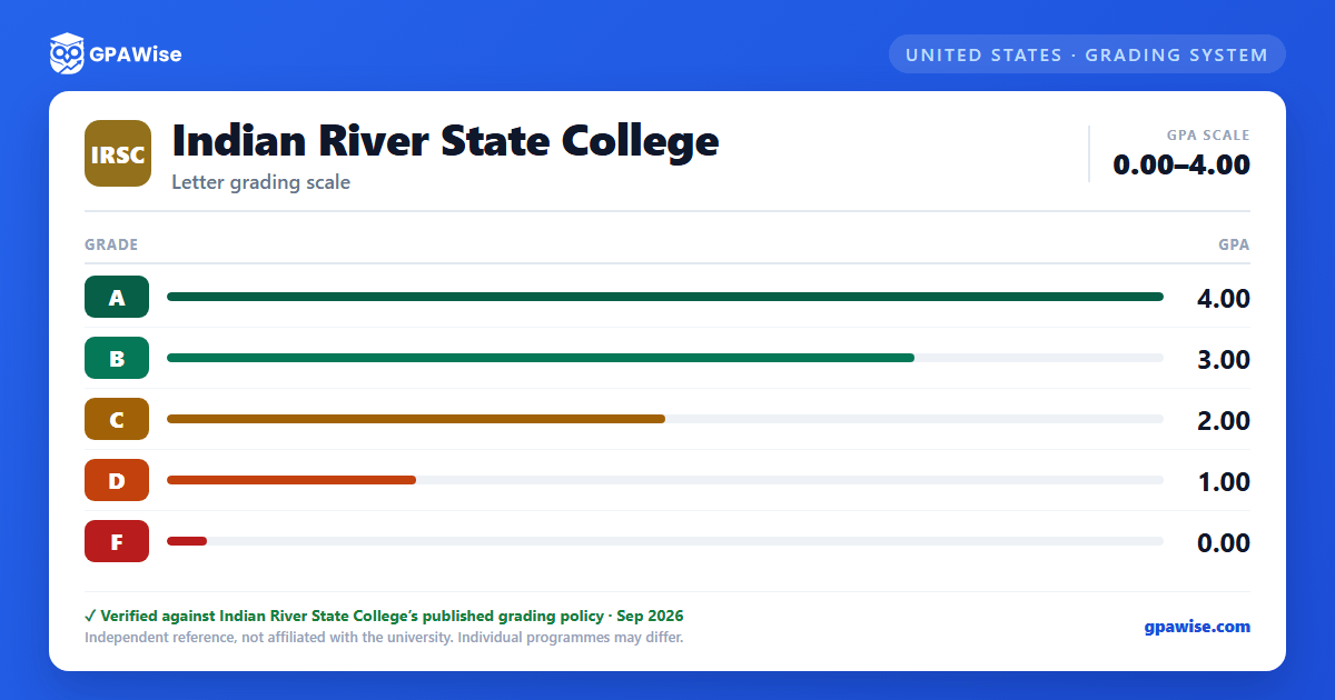 Indian River State College grading scheme — grade and GPA value