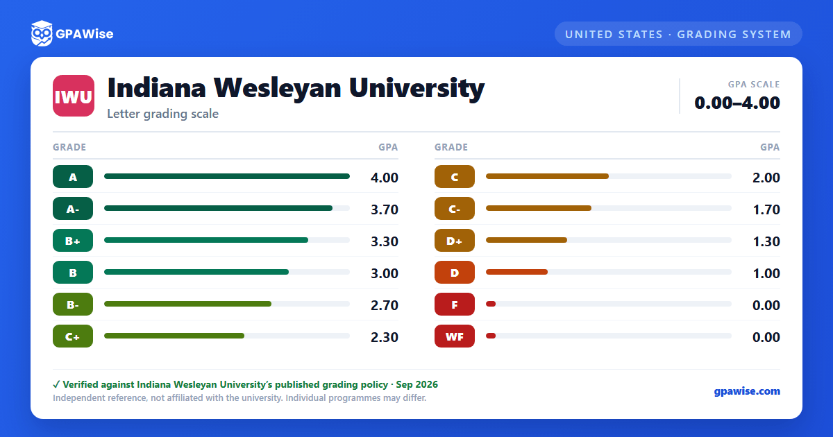 Indiana Wesleyan University grading scheme — grade and GPA value
