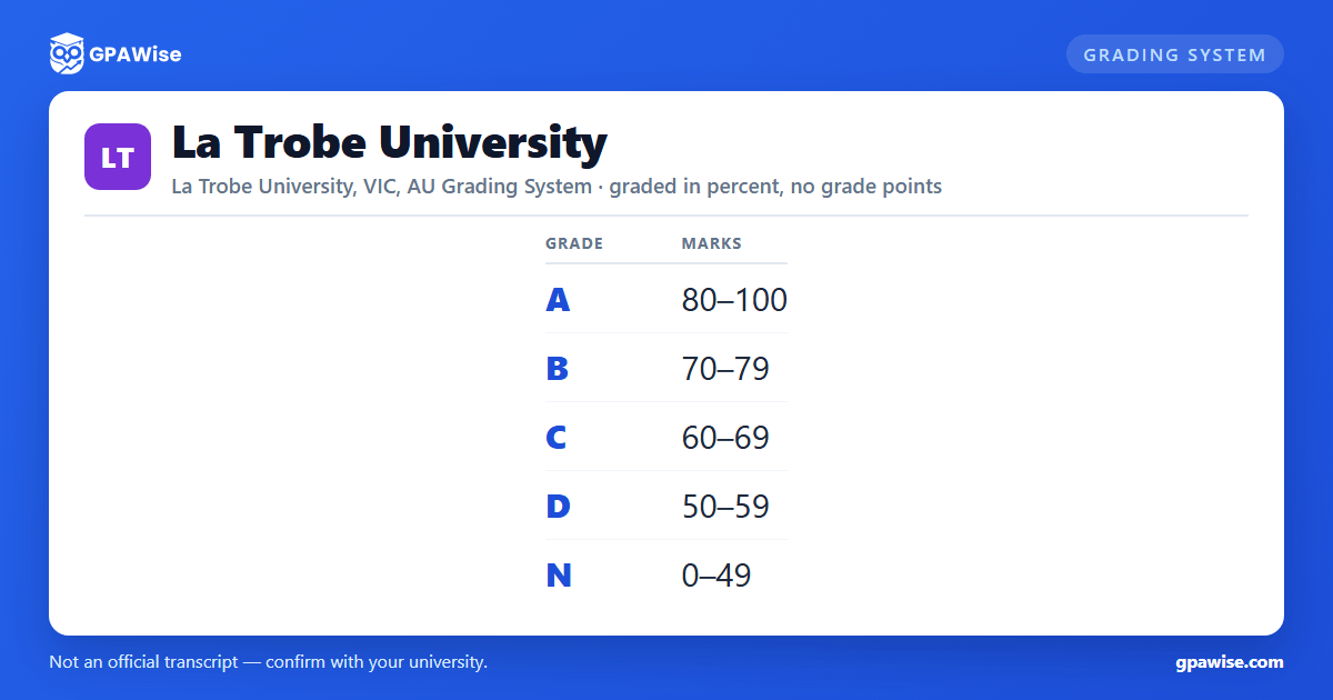 La Trobe University grading scheme — grade, GPA value and marks range