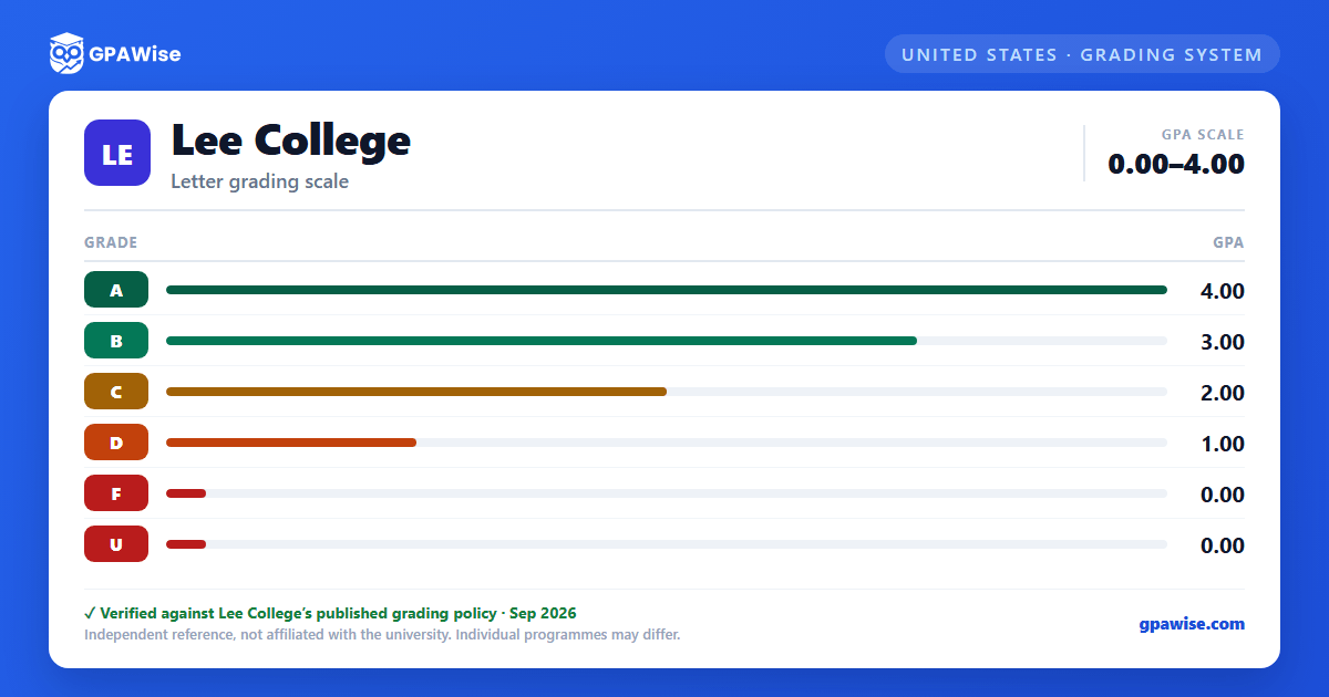 Lee College grading scheme — grade and GPA value