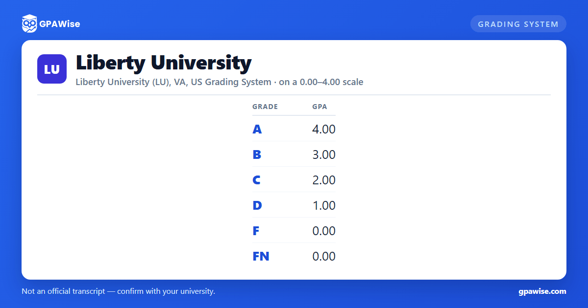 Liberty University grading scheme — grade and GPA value