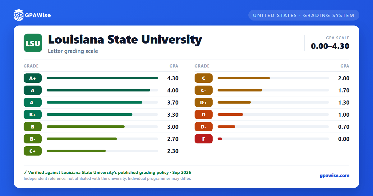 Louisiana State University grading scheme — grade and GPA value