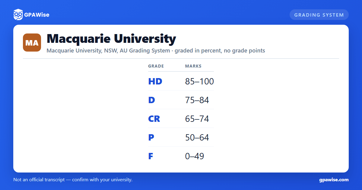 Macquarie University grading scheme — grade, GPA value and marks range