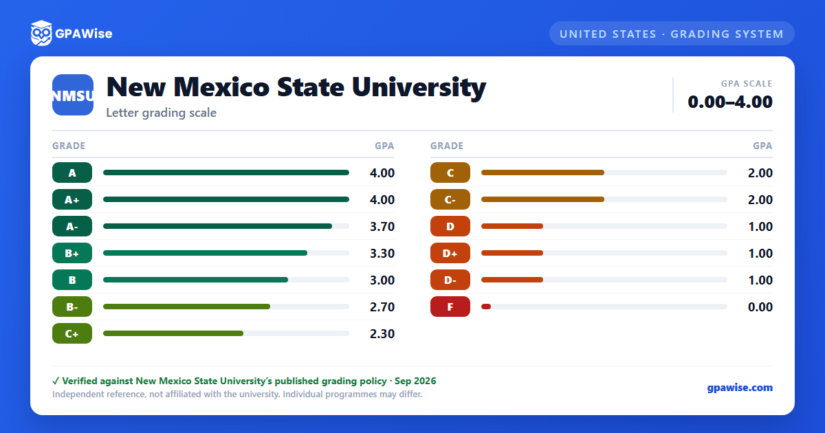 New Mexico State University grading scheme — grade and GPA value