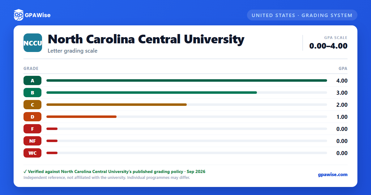 North Carolina Central University grading scheme — grade and GPA value