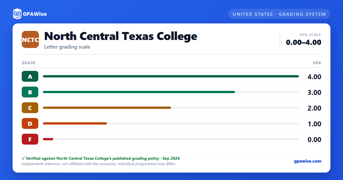 North Central Texas College grading scheme — grade and GPA value