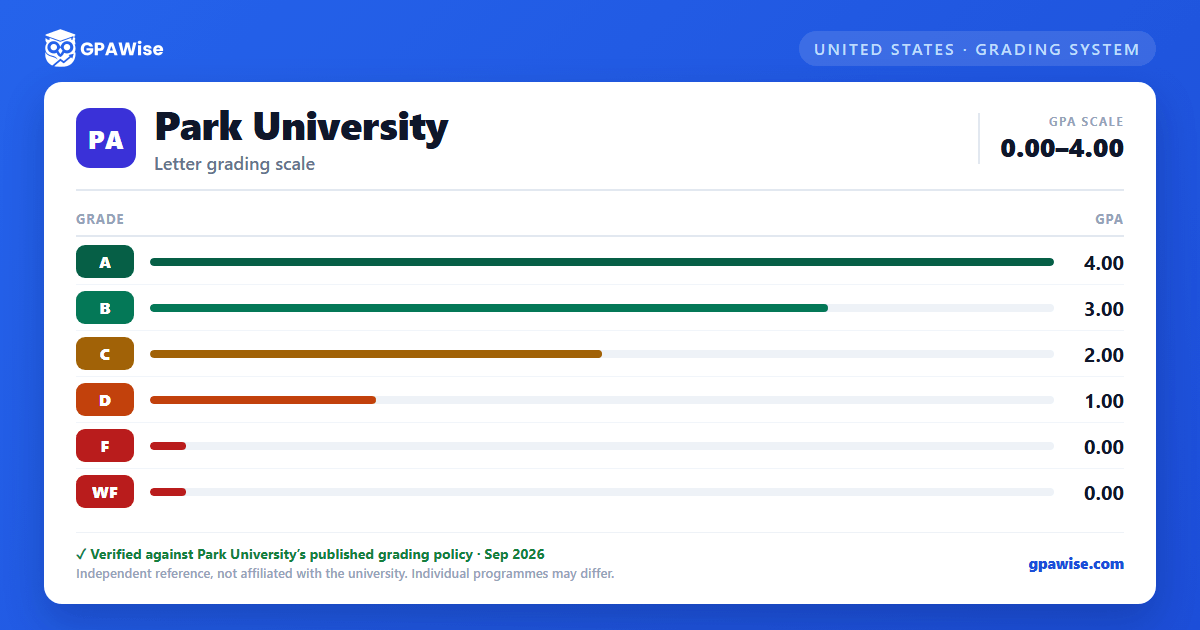Park University grading scheme — grade and GPA value