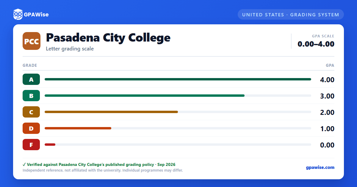 Pasadena City College grading scheme — grade and GPA value