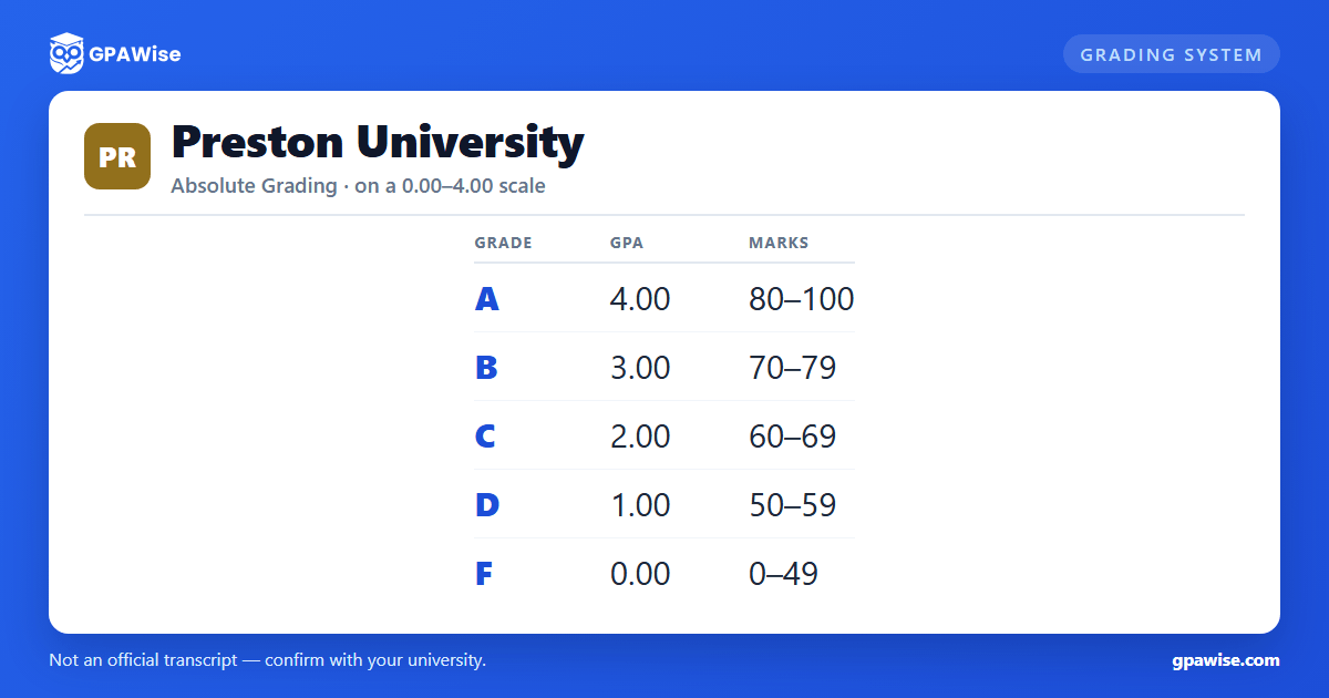 Preston University grading scheme — grade, GPA value and marks range