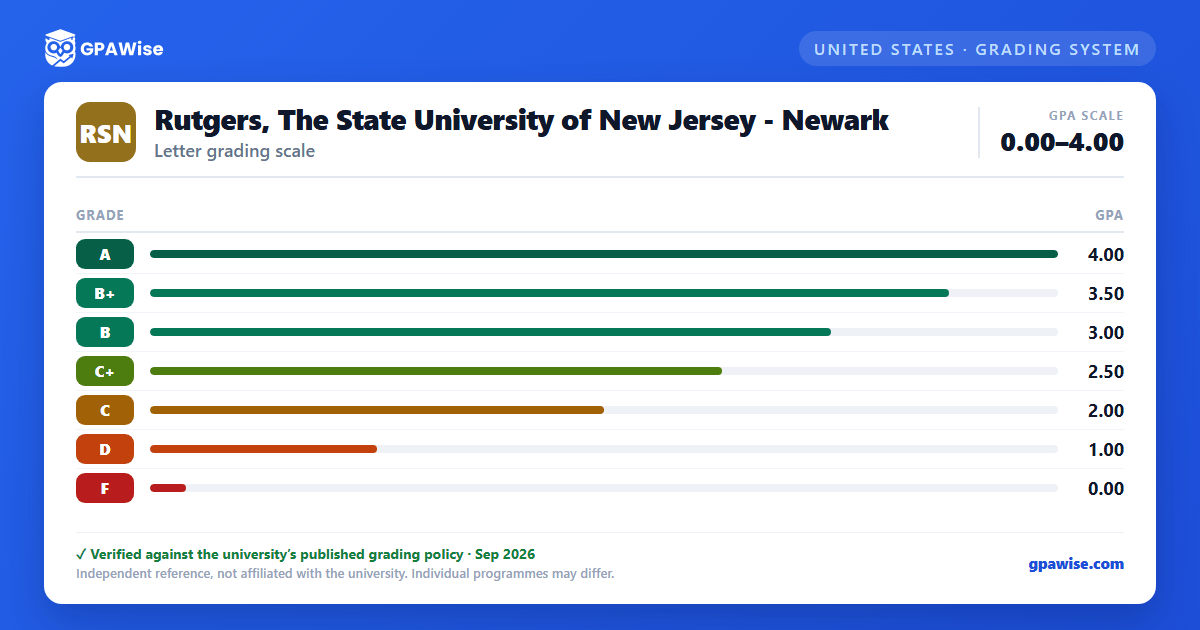 Rutgers, The State University of New Jersey - Newark grading scheme — grade and GPA value