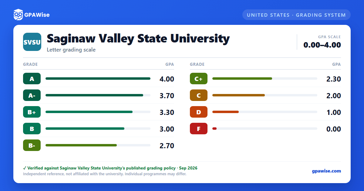 Saginaw Valley State University grading scheme — grade and GPA value