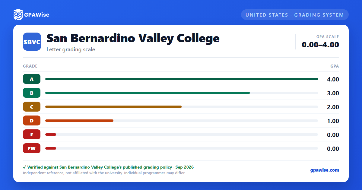 San Bernardino Valley College grading scheme — grade and GPA value