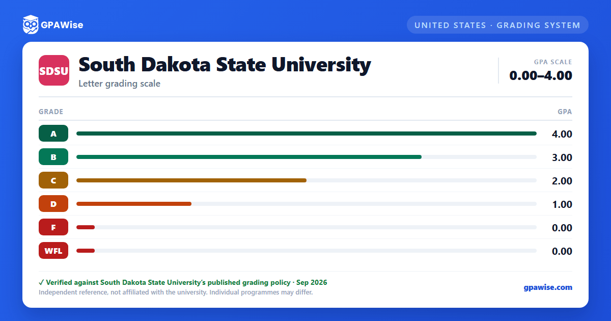 South Dakota State University grading scheme — grade and GPA value