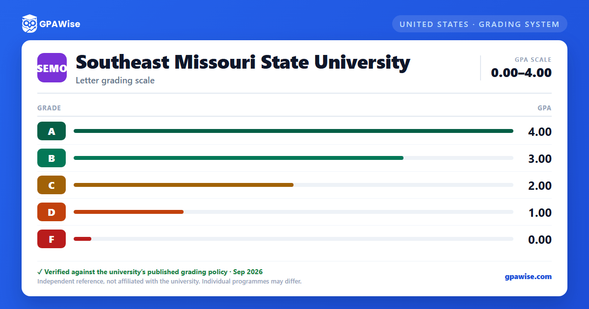 Southeast Missouri State University grading scheme — grade and GPA value