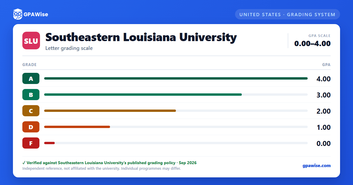 Southeastern Louisiana University grading scheme — grade and GPA value