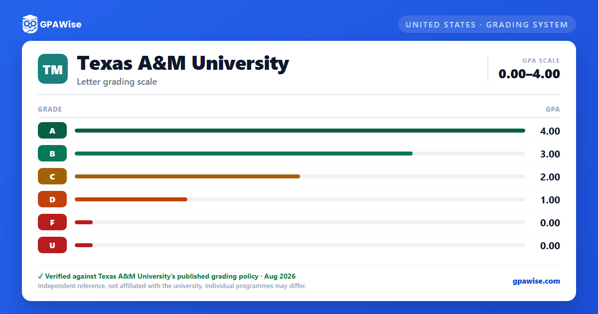 Texas A&M University grading scheme — grade and GPA value