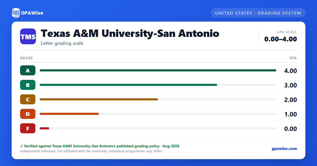 Texas A&M University-San Antonio grading scheme — grade and GPA value
