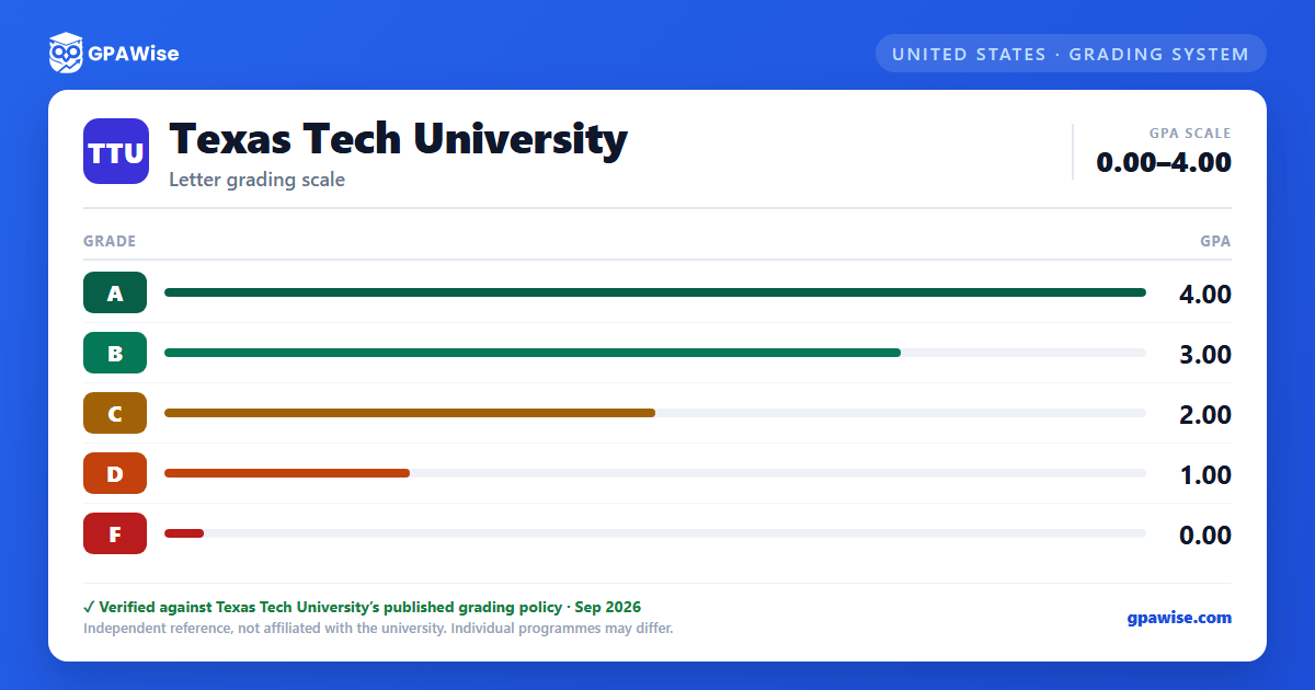 Texas Tech University grading scheme — grade and GPA value
