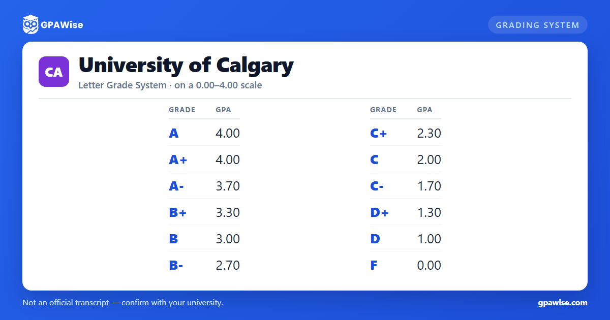 University of Calgary grading scheme — grade and GPA value