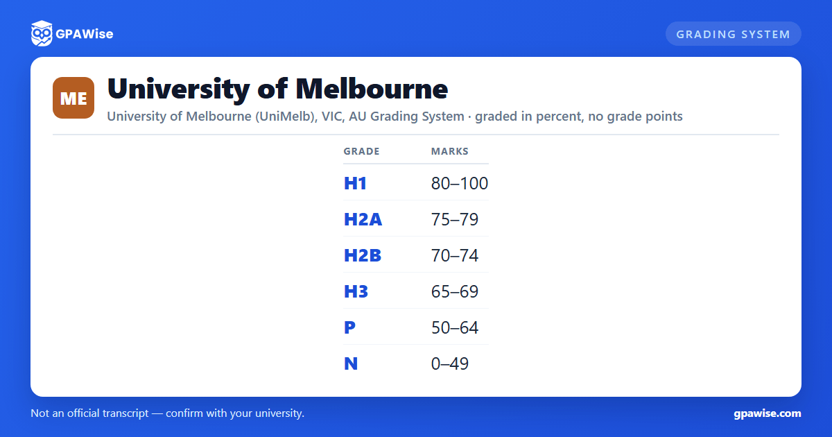 University of Melbourne grading scheme — grade, GPA value and marks range