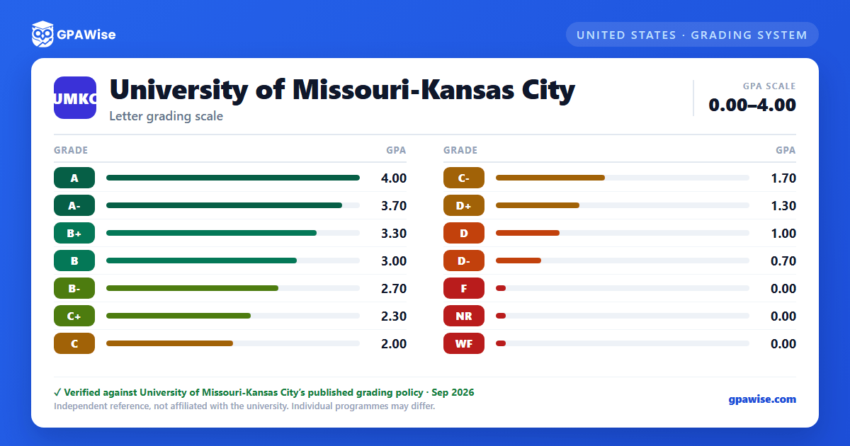 University of Missouri-Kansas City grading scheme — grade and GPA value