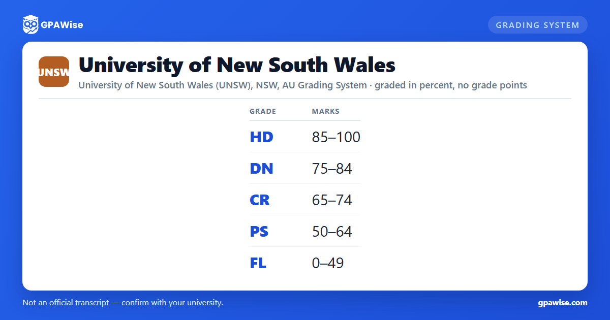 University of New South Wales grading scheme — grade, GPA value and marks range