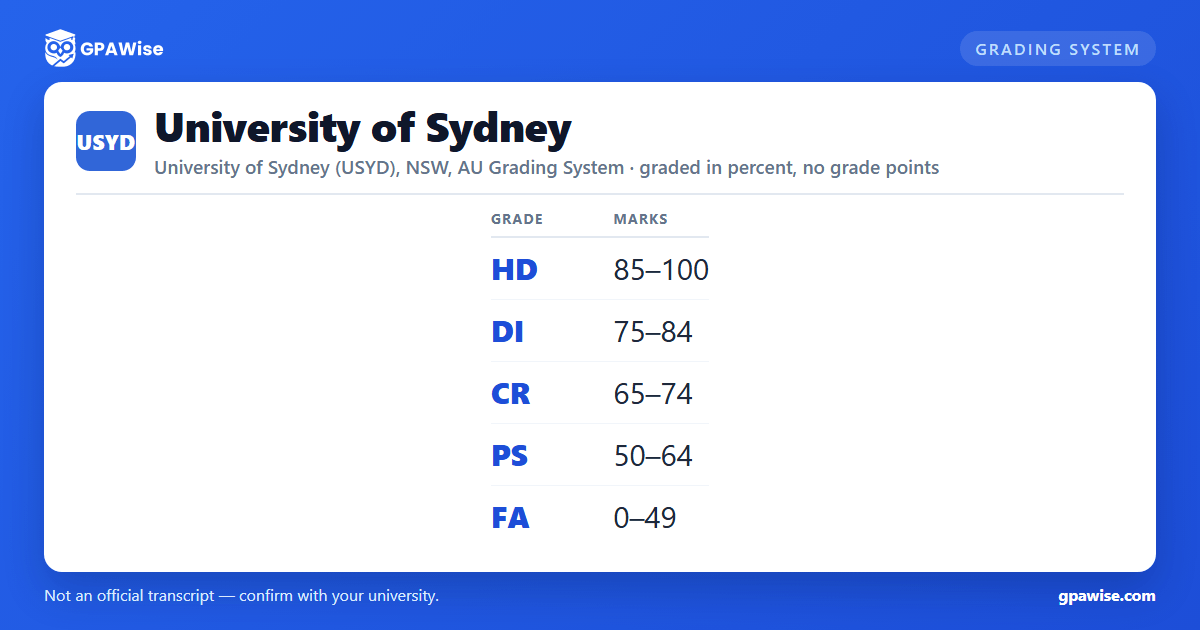 University of Sydney grading scheme — grade, GPA value and marks range