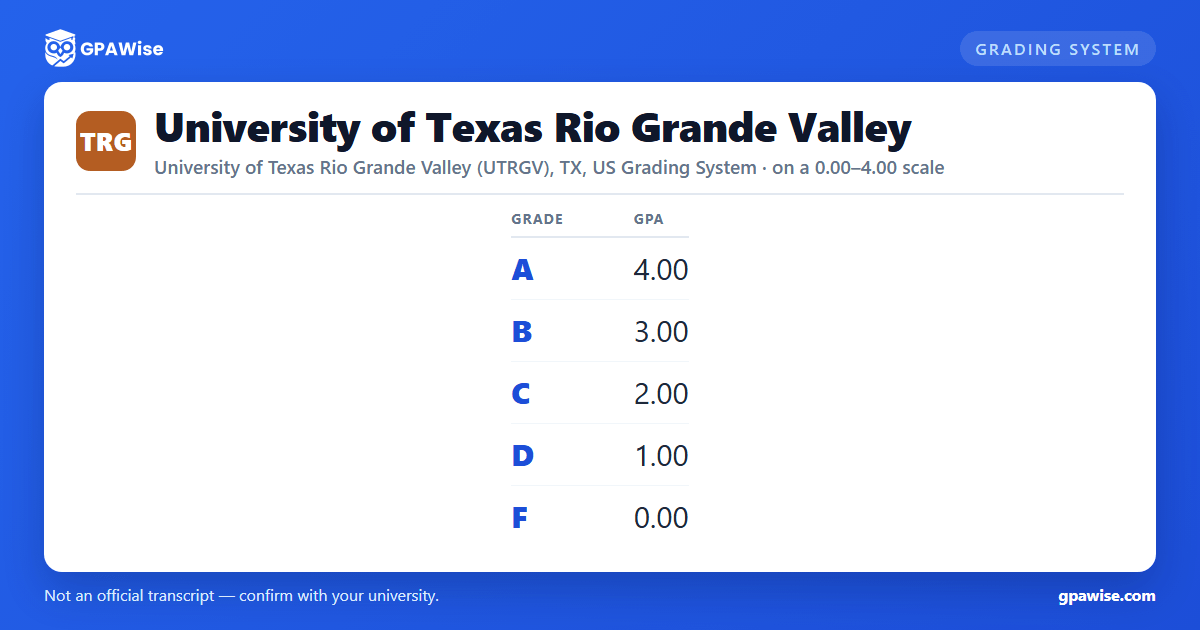 University of Texas Rio Grande Valley grading scheme — grade and GPA value