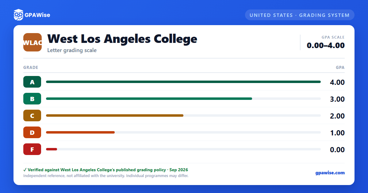 West Los Angeles College grading scheme — grade and GPA value