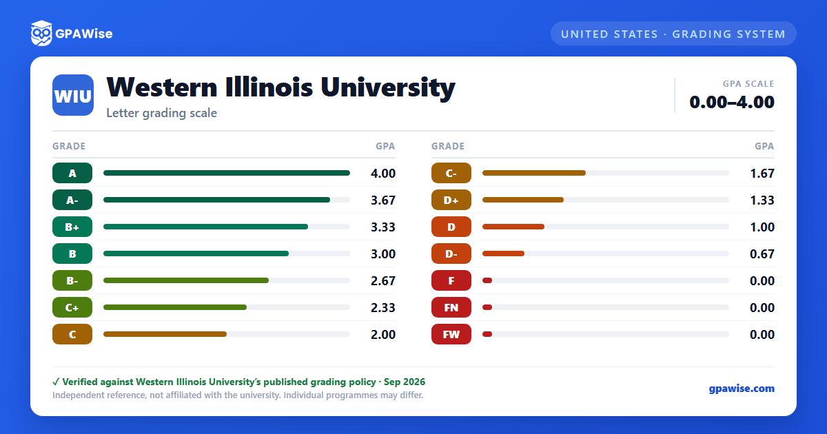 Western Illinois University grading scheme — grade and GPA value